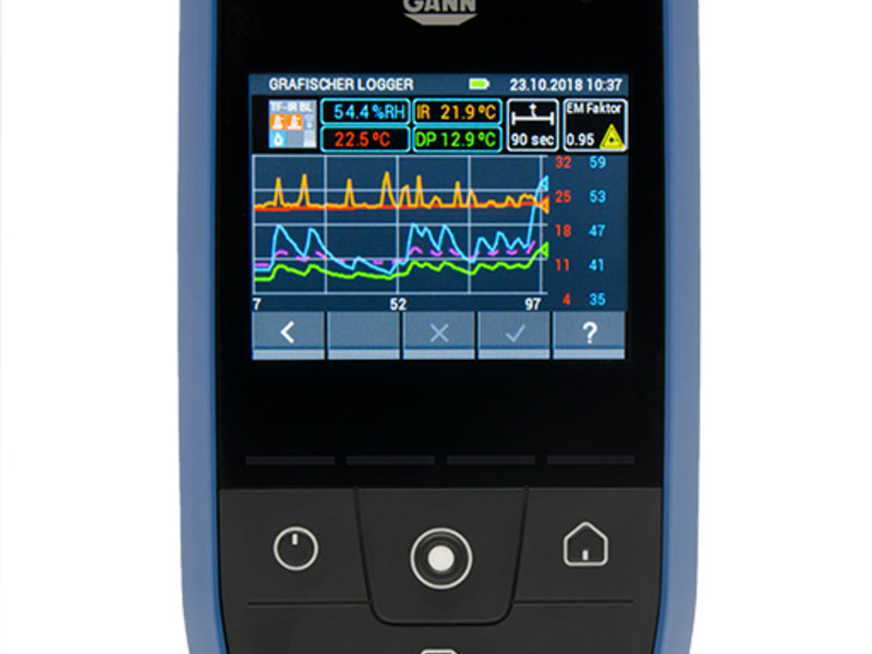 Moisture Meters since 1948