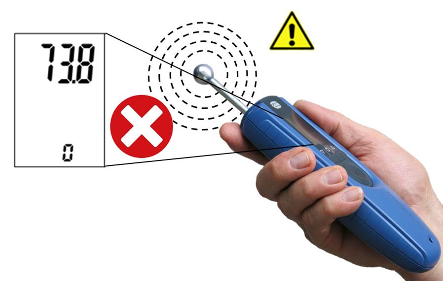Falsche Handhabung Falsche Handhabung